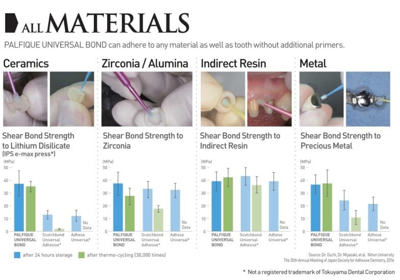 Repuesto Adhesivo autocurado Palfique Universal Bond A Tokuyama - Imagen 4