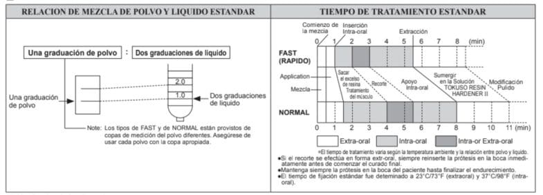 Kit Resina para Rebase de prótesis Rebase II Fast Tokuyama