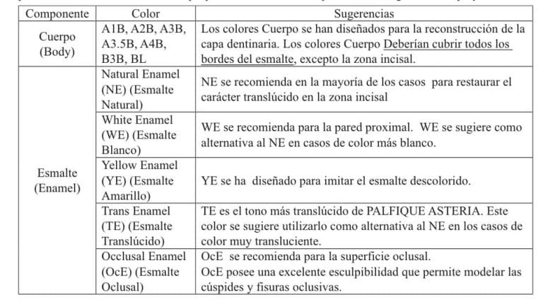 Resina Composite Palfique Asteria Tokuyama - Imagen 5