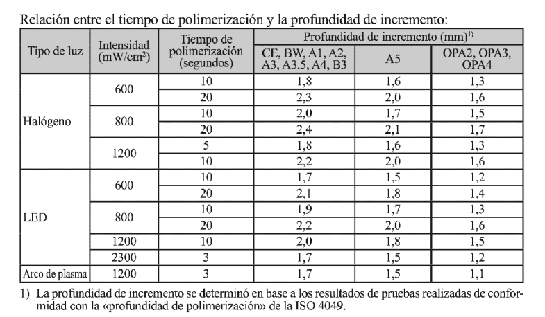 Resina Composite fluida Palfique Universal Flow A2 Super Low L Tokuyama - Imagen 5